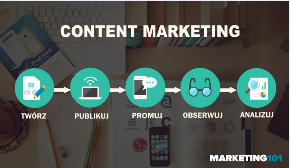 Infografika content marketing