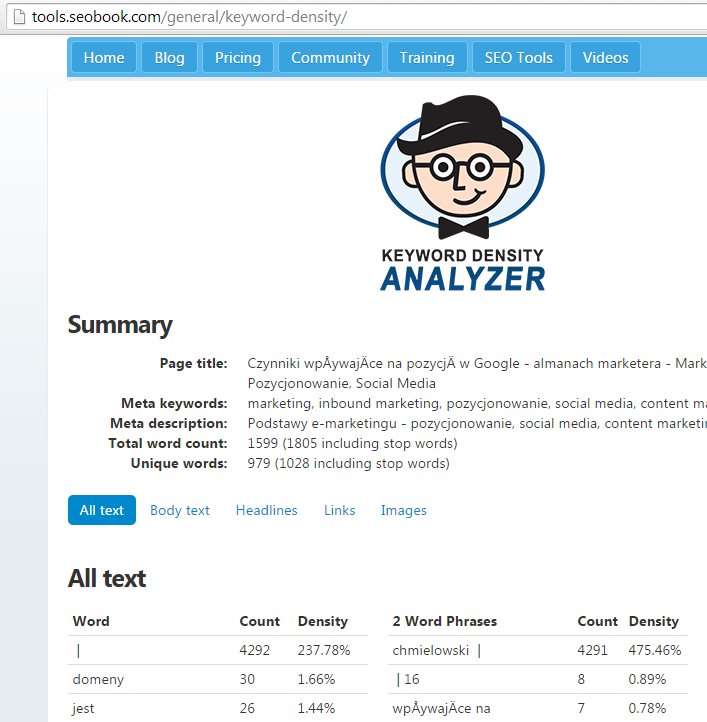 Keyword density analyzer